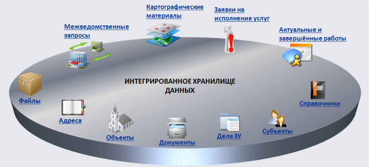 По для ведения проектов и задач